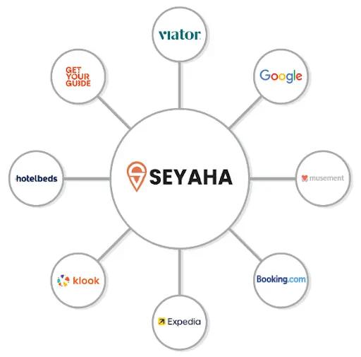 منصة سياحة للتسويق والتوزيع